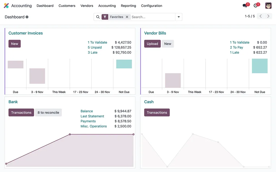 Odoo accounting dashboard