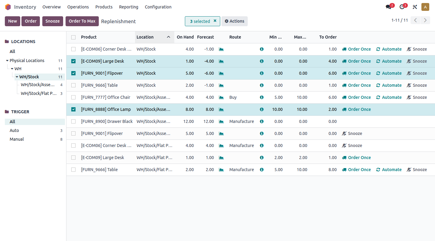 Centralized inventory management in Odoo